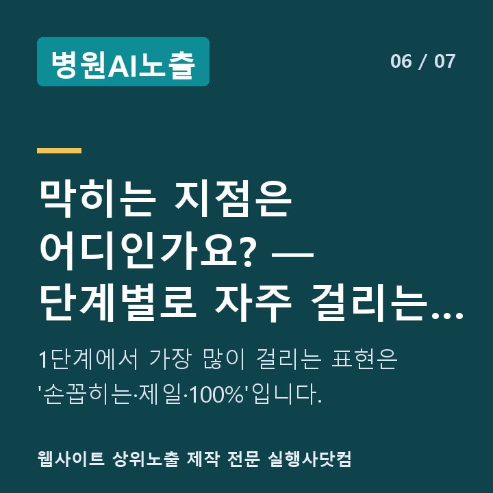 병원AI노출 막히는 지점은 어디인가요? — 단계별로 자주 걸리는 부분 — 1단계에서 가장 많이 걸리는 표현은 '손꼽히는·제일·100%'입니다.