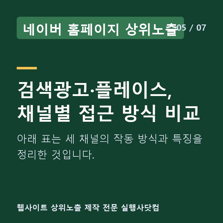 네이버 홈페이지 상위노출 검색광고·플레이스, 채널별 접근 방식 비교 — 아래 표는 세 채널의 작동 방식과 특징을 정리한 것입니다.