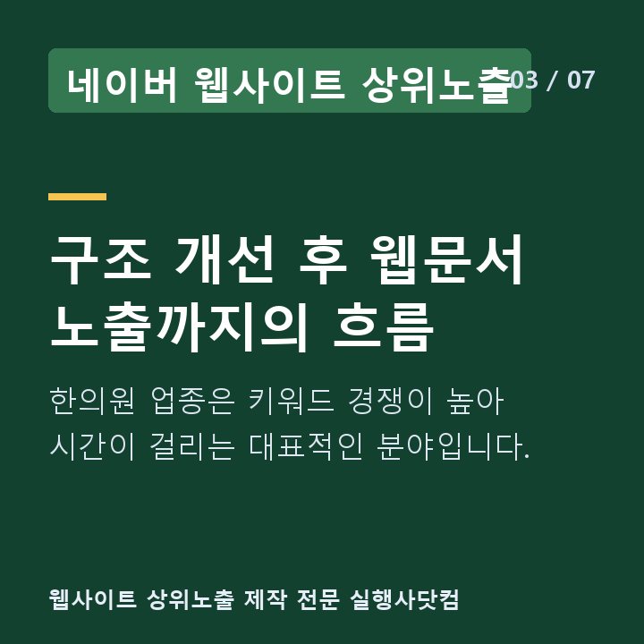 네이버 웹사이트 상위노출 구조 개선 후 웹문서 노출까지의 흐름 — 한의원 업종은 키워드 경쟁이 높아 시간이 걸리는 대표적인 분야입니다.